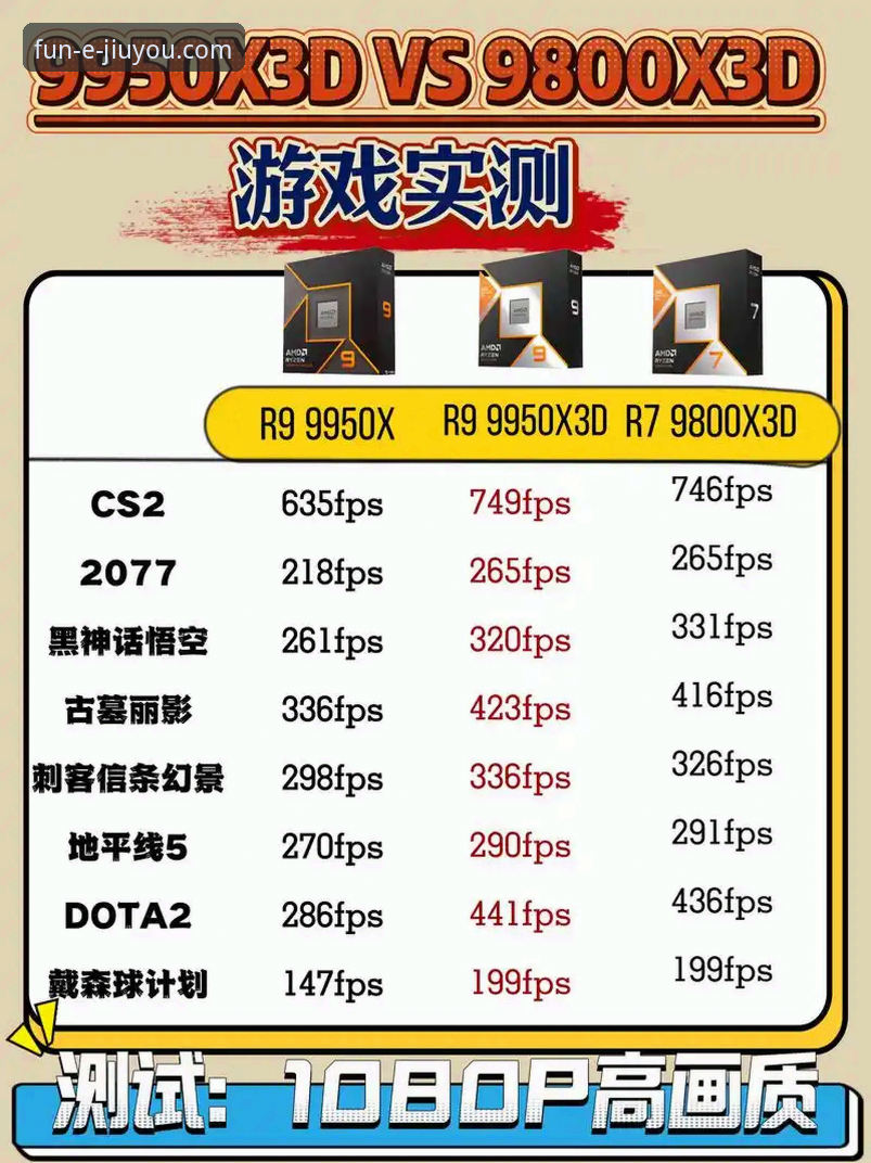 九游游戏中心 vs. 其他平台：游戏数量与质量究竟如何？